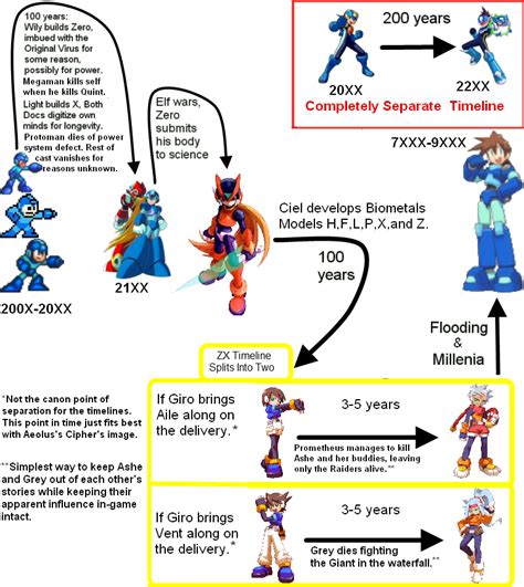 mega man timeline